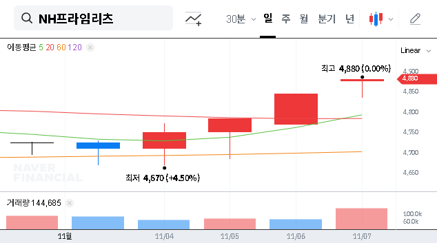 (338100) NH Prime REIT Analysis (Oct 2025): A Deep Dive for Investors
