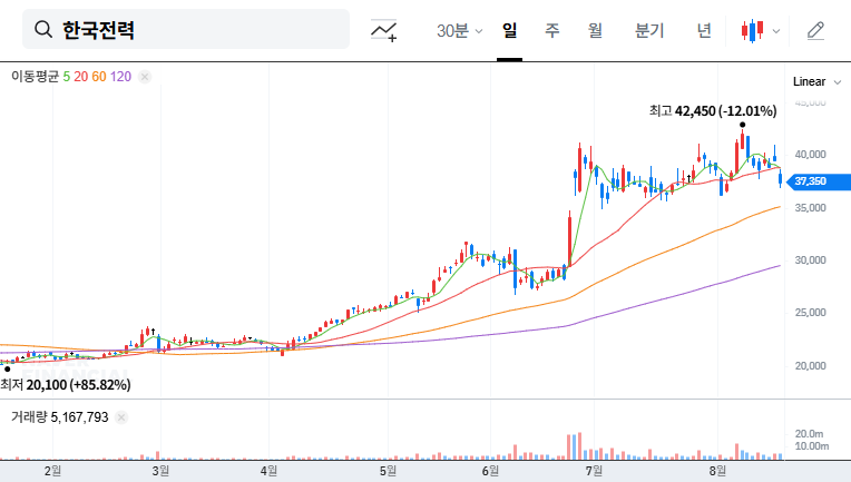 (015760) KEPCO’s Strategic KENTECH Investment: A Deep Dive into Future Energy and ESG Leadership