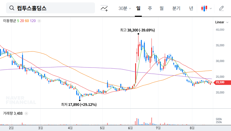 (063080) Com2uS Holdings Q3 2025 Earnings: A Deep Dive for Investors (KRX: 063080)