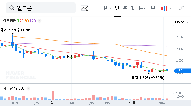 (065950) Welcron Company Limited (KRX: 065950) Stock: Navigating the Business Suspension Saga