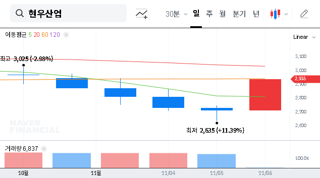 (092300) HYUNWOOINDUSTRIALCO.,LTD Stock Analysis (2025): Deep Dive into the CB Conversion Report & Future Outlook