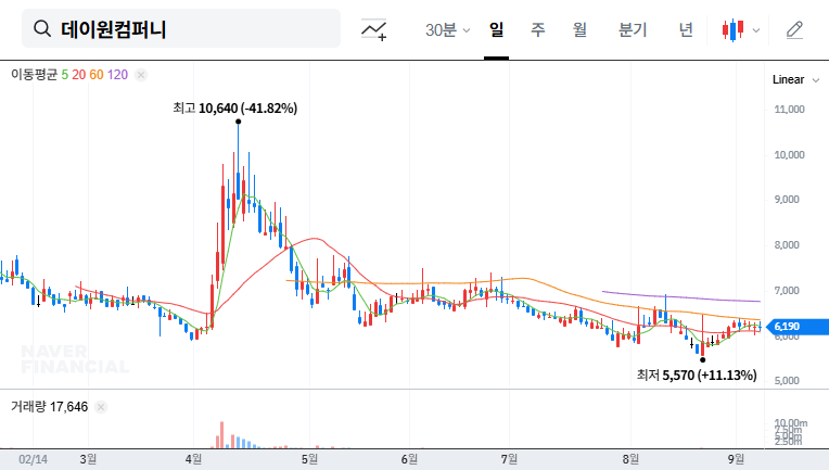 (373160) Day1 Company Inc. Q3 IR 2025: A Deep Dive for Investors | Stock Analysis & Strategy