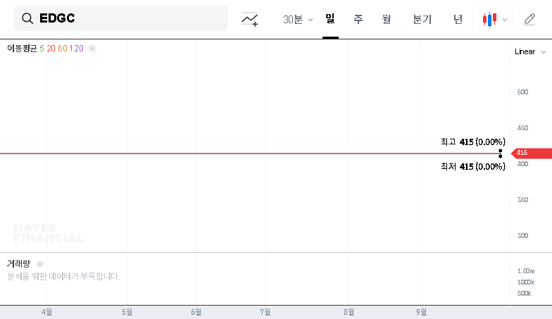 (245620) EDGC Rehabilitation in Jeopardy: Inside the KRW 4.8B Lawsuit and What It Means for Investors