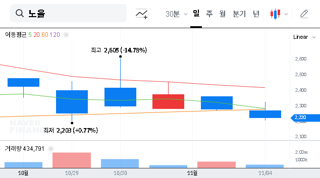 (376930) Noul Co., Ltd. IR (2025): Deep Dive into On-Device AI Diagnostics & Investment Outlook