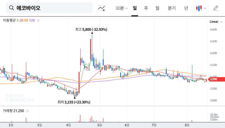 (038870) EcoBio Holdings Hydrogen Investment: A Deep Dive into the KRW 6.5B Bet