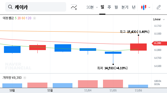 (381970) Deep Dive: K Car Co., Ltd. (381970) Investment Analysis & IR Preview