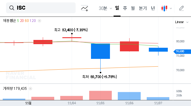 (095340) ISC Co., LTD.: A Deep Dive into the AI Semiconductor Leader’s 2025 Vision