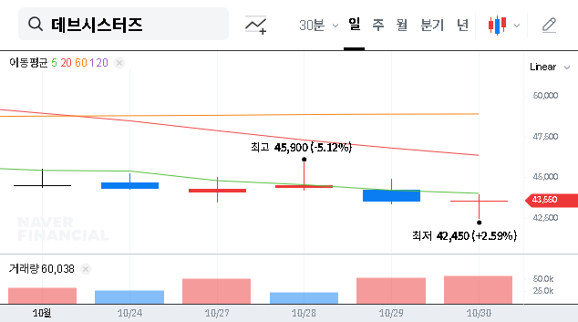(194480) Devsisters Stock Cancellation: In-Depth Analysis for Investors