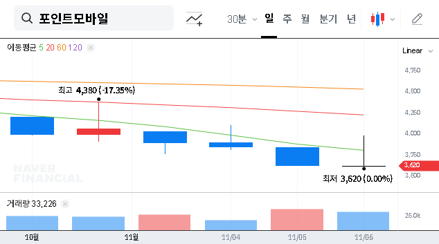 (318020) POINT MOBILE Stock Cancellation: A Deep Dive for Investors (318020 Analysis)