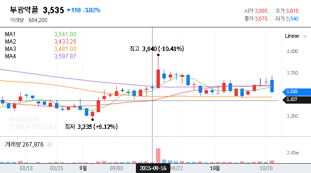 (003000) BUKWANG PHARMACEUTICAL IR: A Deep Dive into Future Growth & Stock Analysis