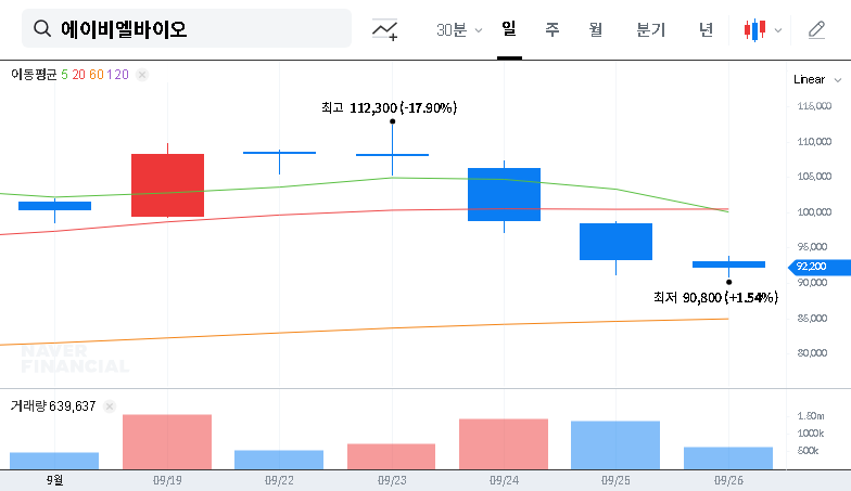 (298380) ABL Bio’s $2.6B Grabody-B Deal with Eli Lilly: An In-Depth Analysis