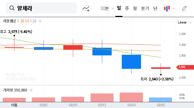 (347860) Alchera Stock Analysis: Will a ₩2.2B Hyundai Mobis Contract Fuel Growth?