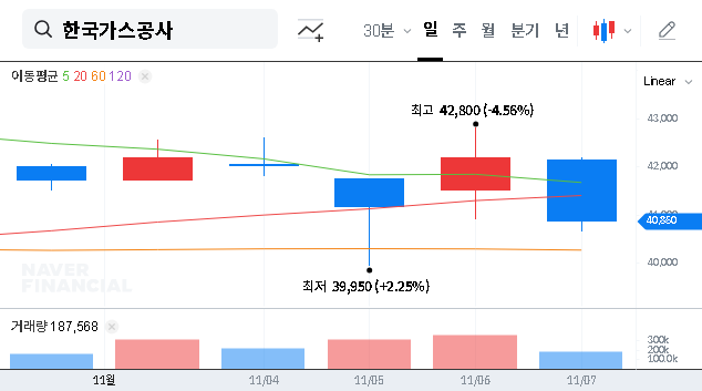 (036460) KoreaGasCorporation (KOGAS) Q3 Earnings 2025: A Deep Dive for Investors