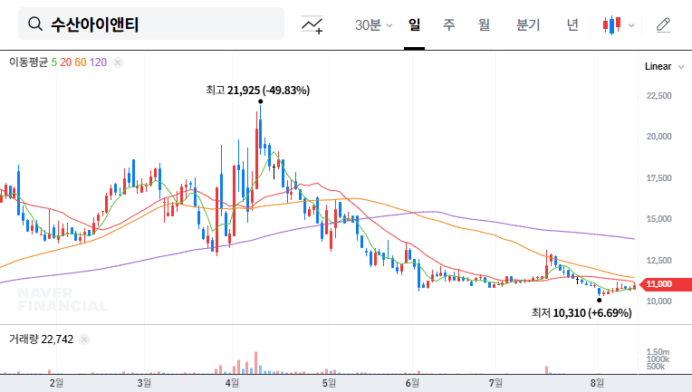(050960) SOOSAN INT Stake Increase: A Deep Dive for Investors (2025 Analysis)