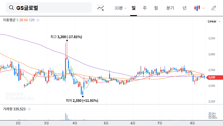 (001250) GS Global Corp. Q3 2025 Earnings Analysis: A Deep Dive into Profitability and Future Outlook