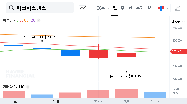 (140860) Park Systems Corp. Delisting from KOSPI: A Strategic Move for the AFM Leader