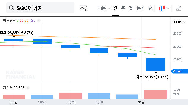 (005090) SGC Energy Q3 Earnings 2025: In-Depth Stock Analysis & Future Outlook