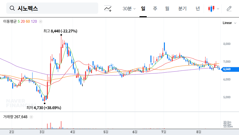 (025320) Synopex Inc. Free Share Issue: A 2026 Investor’s Guide to Stock Impact & Strategy