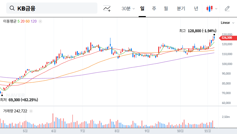 (105560) KB Financial Group Inc. Stock Analysis 2025: A Deep Dive into Earnings, Growth & Investment Potential