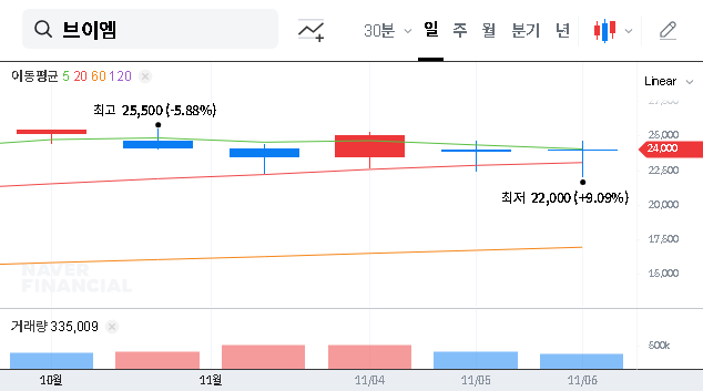 (089970) VM Inc. Stock Option Exercise: A Deep Dive for Investors (089970 Analysis)
