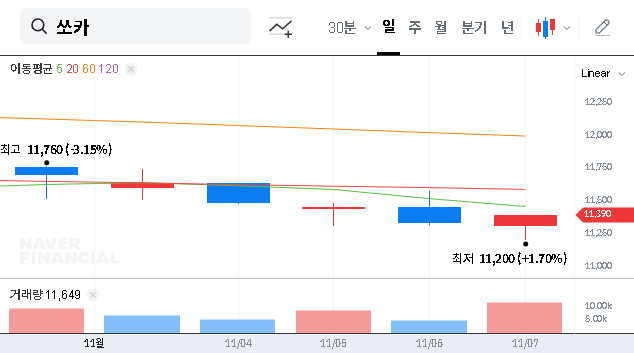 (403550) SOCAR Earnings Analysis (403550): Profit Turnaround Despite Revenue Miss – An Investor’s Guide