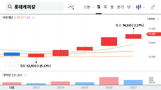 (011170) LOTTE CHEMICAL Q3 2025 Earnings Analysis: In-Depth Review & Stock Outlook