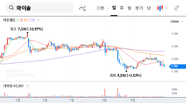 (122990) WiSoL Share Buyback: In-Depth Analysis of the ₩6.5B Move & Stock Impact