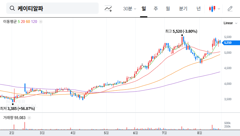 (036030) kt alpha Co., Ltd. Earnings Analysis (Q3 2025): Deep Dive into 036030 Stock & Future Outlook