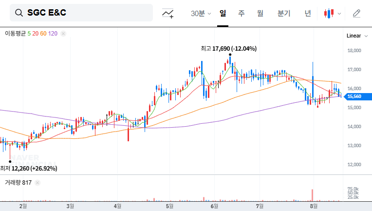 (016250) SGC E&C Earnings Analysis (Q3 2025): A Deep Dive into Financial Health & Stock Outlook