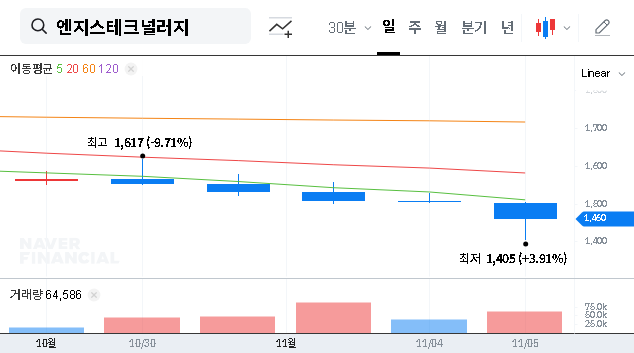 (208860) EnGIS Technologies Share Price Forecast (208860): A Deep Dive Post-Acquisition