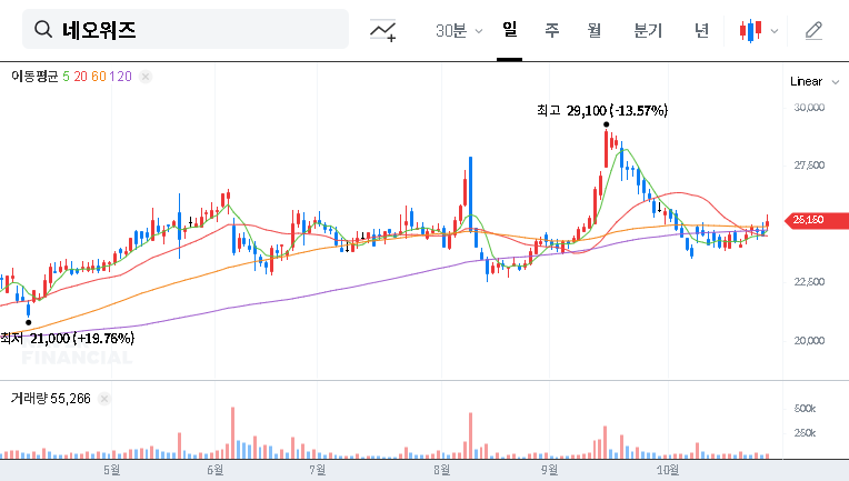 (095660) NEOWIZ Hi-dea Acquisition: A Deep Dive into Gaming Synergy After ‘Lies of P’