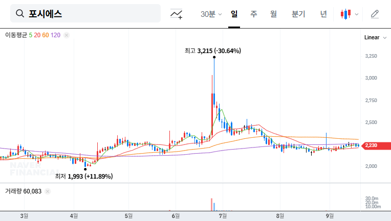 (189690) FORCS Co., Ltd. Share Price Analysis: Major Shareholder Boosts Stake – A 2025 Investment Strategy