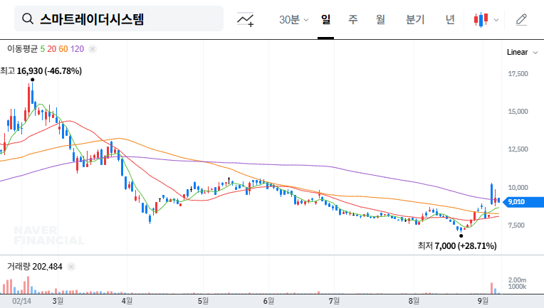 (424960) Smart Radar System, Inc. Shareholding Change: A Deep-Dive Investor Analysis