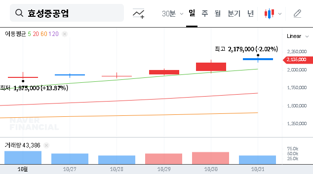 (298040) Hyosung Heavy Industries IR Analysis (2025): Deep Dive into Financials & Stock Outlook