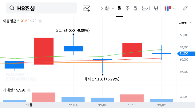 (487570) HS HYOSUNG Corporation’s India Investment: A Deep Dive into the Tire Cord Market & Stock Analysis
