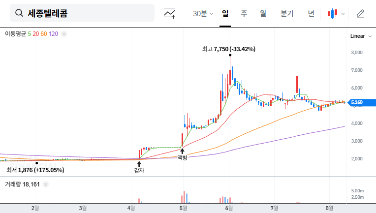 (036630) Sejong Telecom Asset Disposal: In-Depth Financial Analysis of the ₩34B Sale