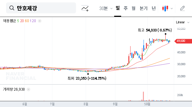 (001080) MANHO ROPE & WIRE LTD Stock Analysis: MH Group’s Acquisition & Future Outlook