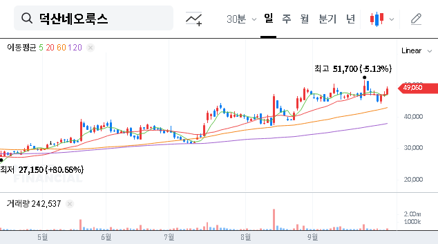 (213420) DUK SAN NEOLUX 2025 Q3 IR: A Deep Dive for Investors in the OLED & Turbomachinery Markets
