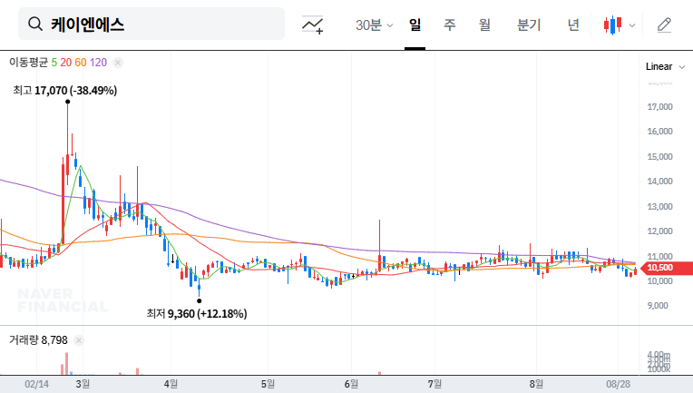 (432470) KNS 46-Series Battery Deal: In-Depth Stock Analysis & Future Outlook
