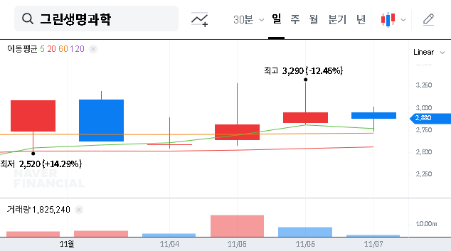 (114450) GREEN LIFESCIENCE Treasury Stock Disposal (114450): A Deep Dive into Financial Health vs. Shareholder Dilution