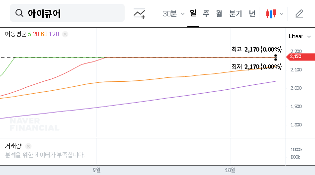 (175250) Icure Pharmaceutical Improvement Period: A Deep Dive into Delisting Risk & Investor Strategy