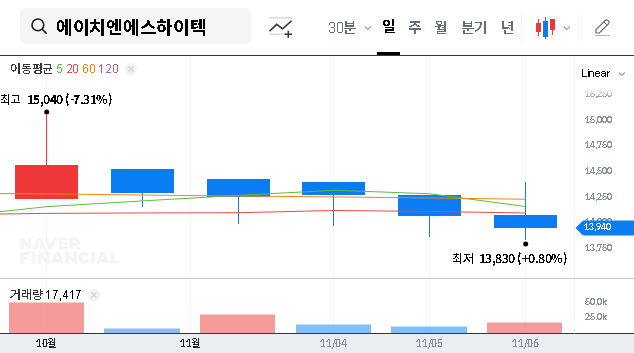 (044990) H&SHigh Tech Corp. Stock: Investment Analysis of Major Shareholder Stake Increase