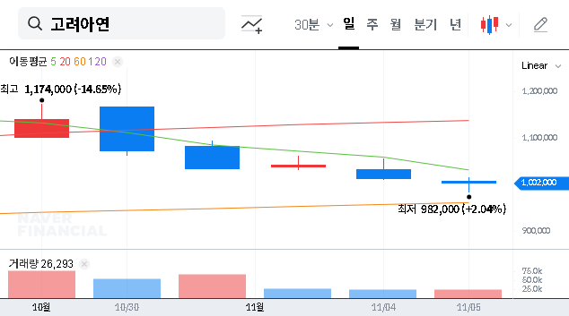 (010130) KOREA ZINC INC Management Dispute: Stake Increase & Merger Signal New Era?