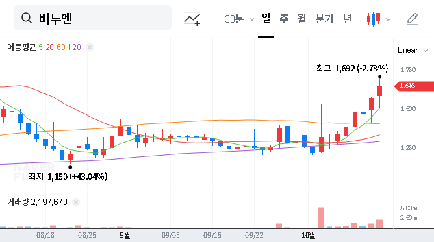 (307870) B2En Name Change to BuildAI: An Investor’s Deep Dive into AI Transition Risks & Opportunities