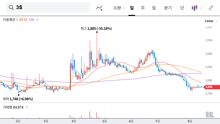 (060310) 3S KOREA CO., LTD (060310) Lawsuit Win: A Deep Dive Financial Analysis & Stock Outlook