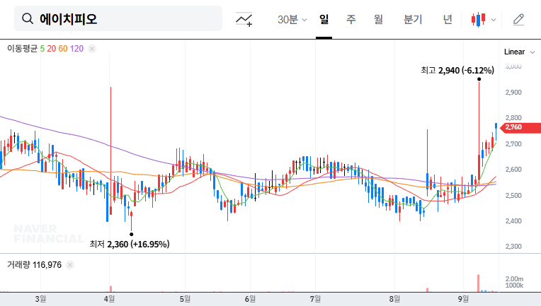 (357230) In-Depth H.PIO Earnings Analysis (357230): Q3 2025 Profit Surge Signals Turnaround?