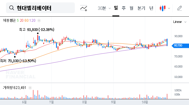 (017800) HYUNDAI ELEVATOR Dividend: 1,000 KRW Payout Analysis & 2025 Stock Outlook