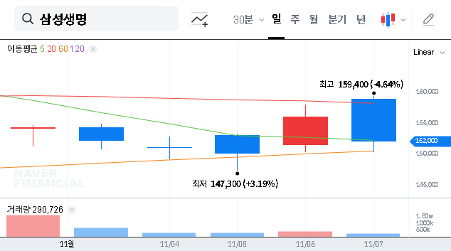 (032830) Samsung Life Insurance Q3 2025 Earnings Analysis: Profit Beat & Future Outlook