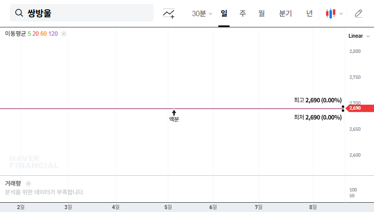 (102280) SBW Delisting Confirmed: The Final Investor Action Plan for Ssangbangwool Stock
