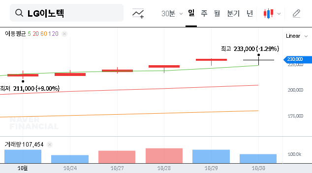 (011070) LG Innotek IR Event (Q3 2025): A Deep Dive for Investors